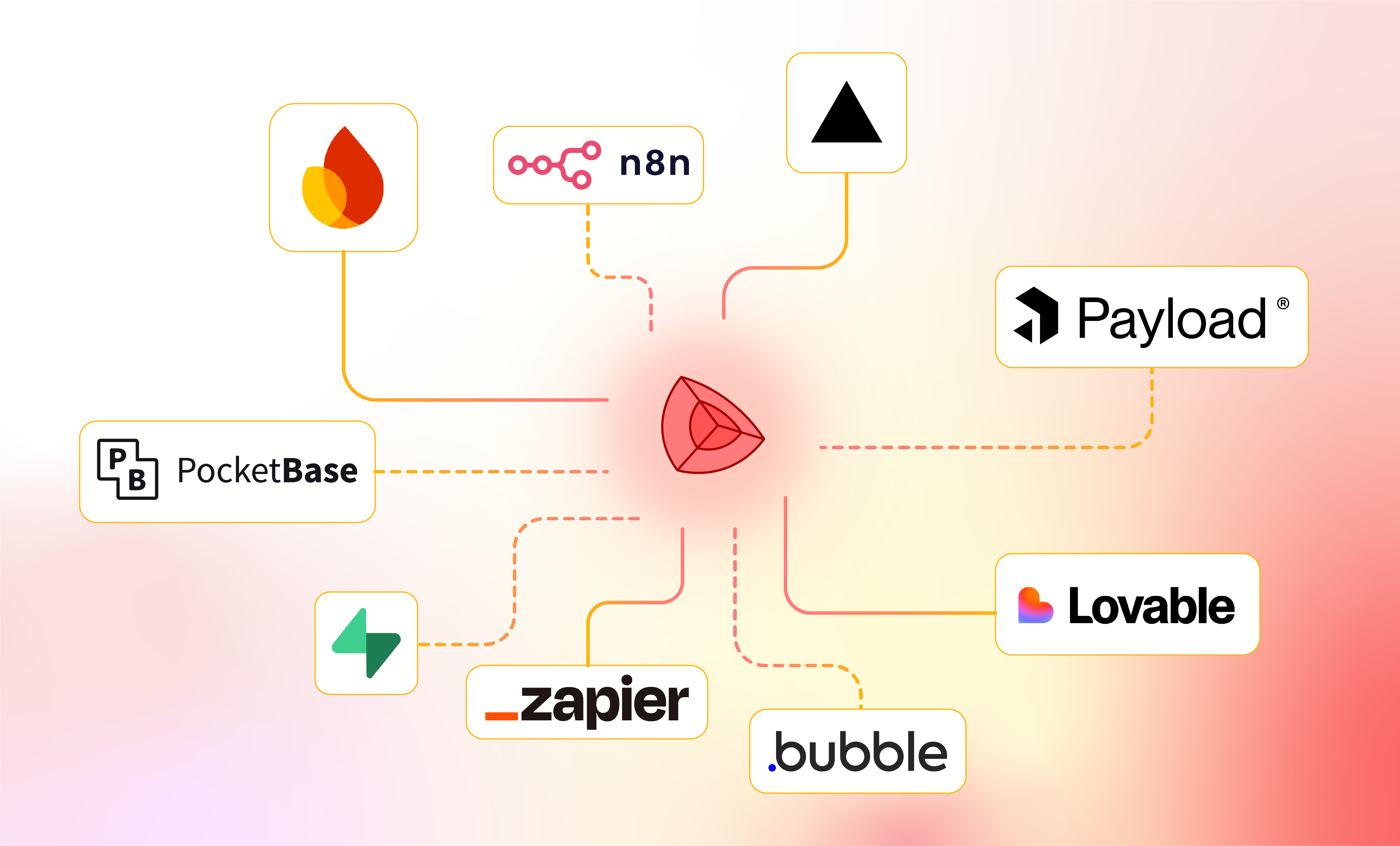 Keplars integrations